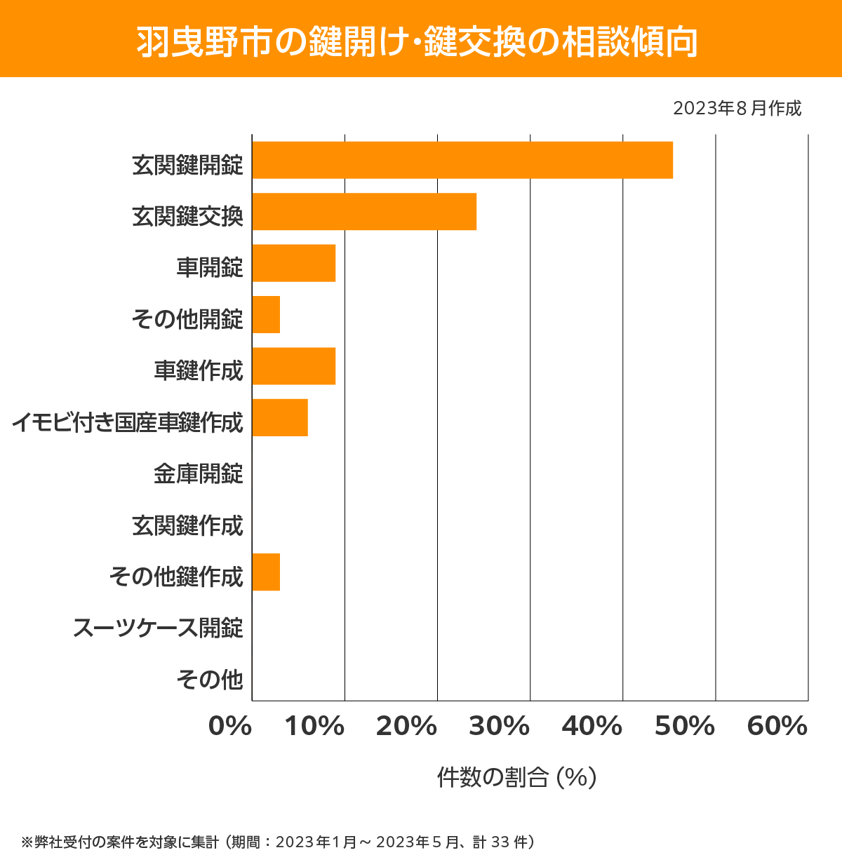 羽曳野市 相談傾向