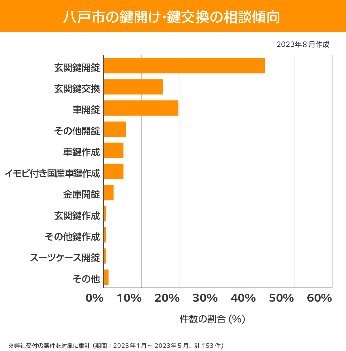 八戸市 相談傾向