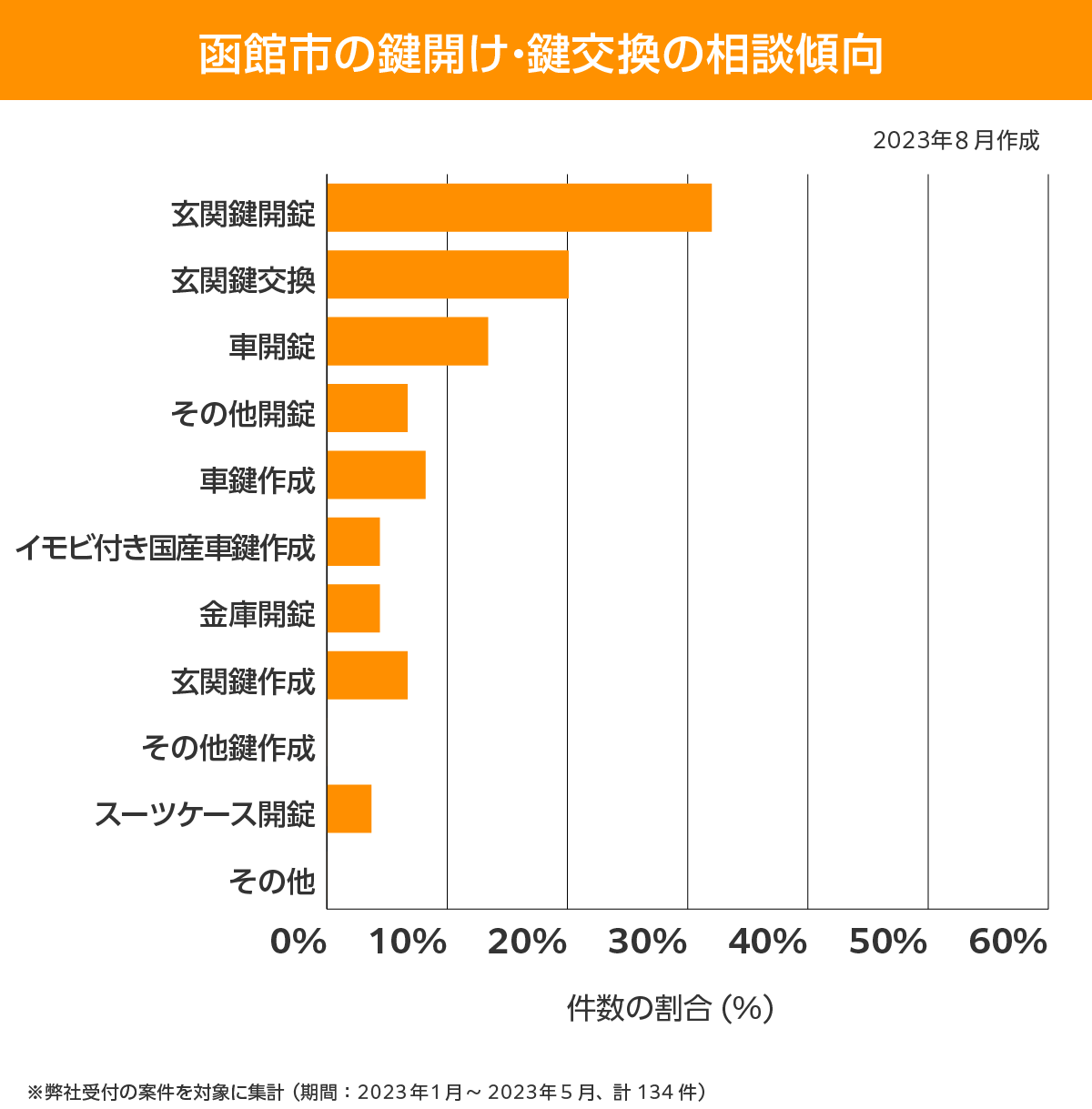 函館市 相談傾向