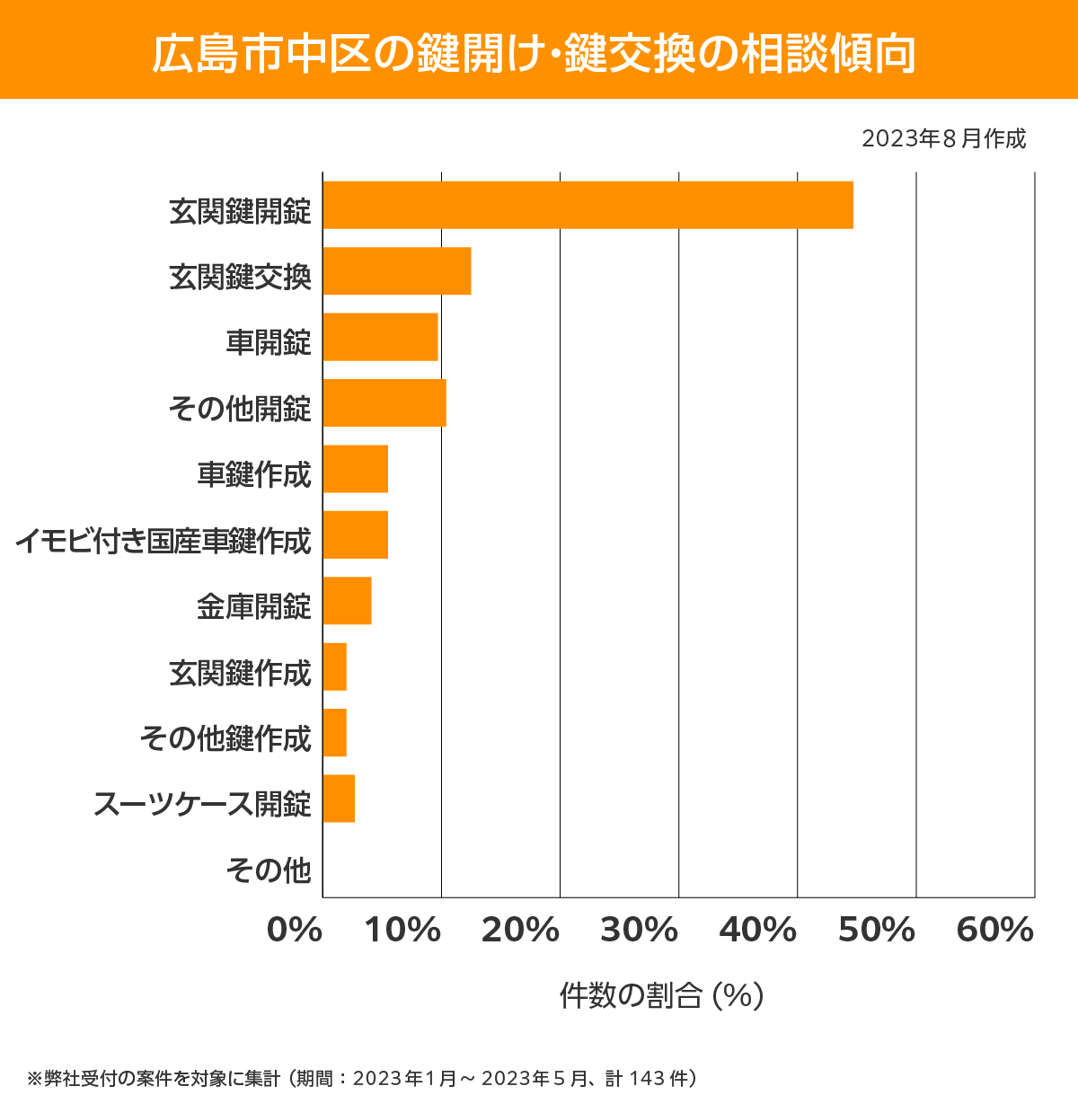広島市中区 相談傾向