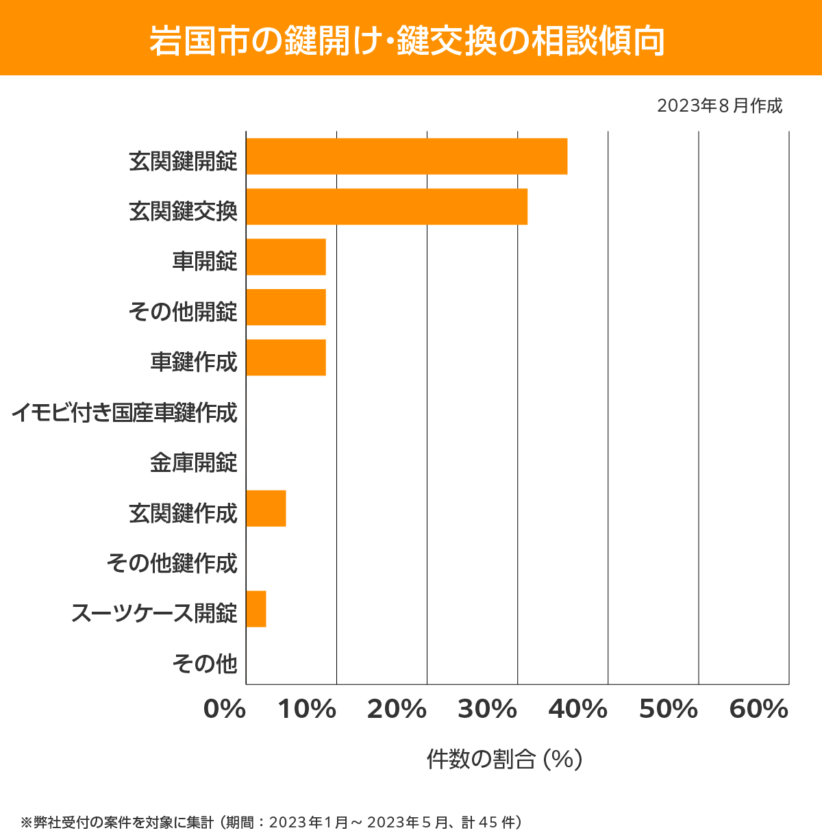 岩国市 相談傾向