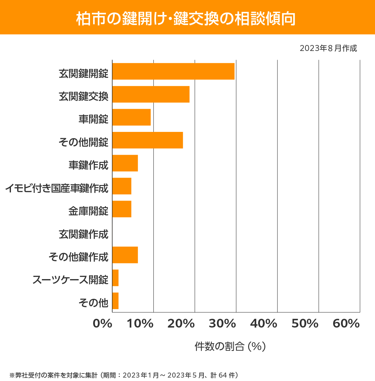 柏市 相談傾向