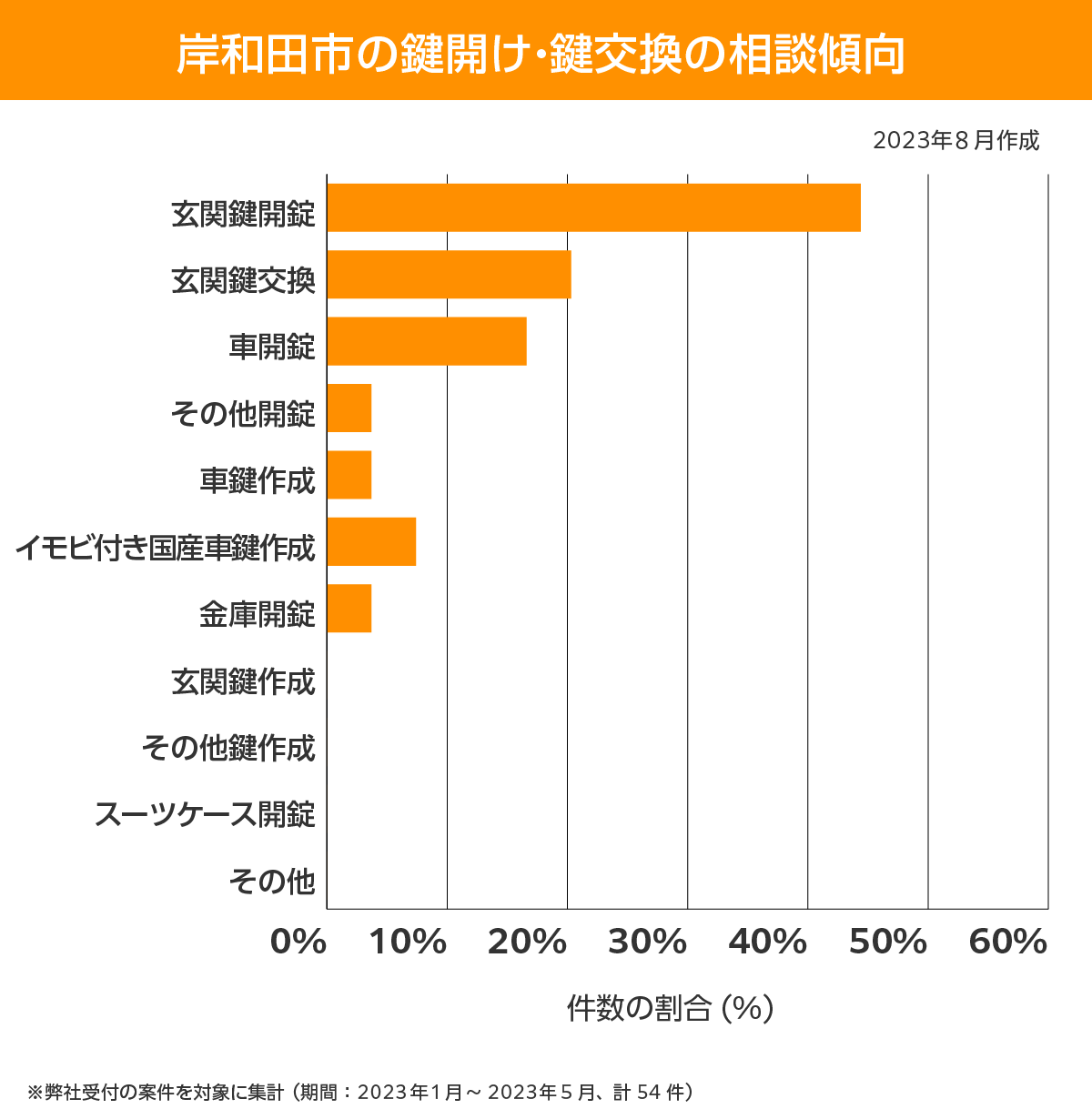 岸和田市 相談傾向