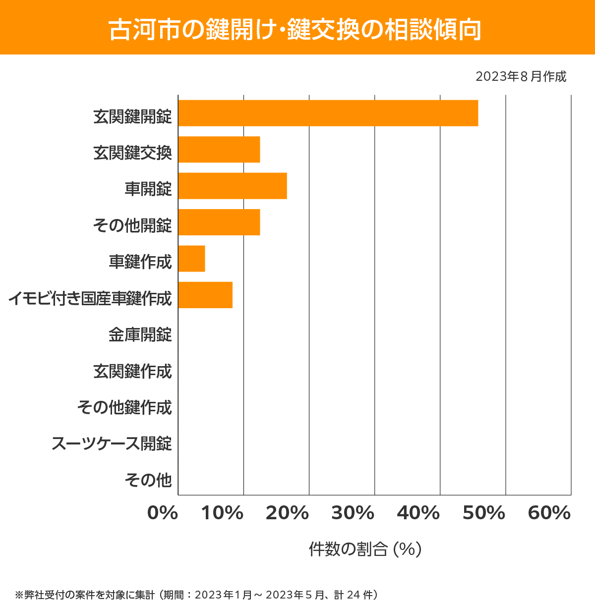 古河市 相談傾向