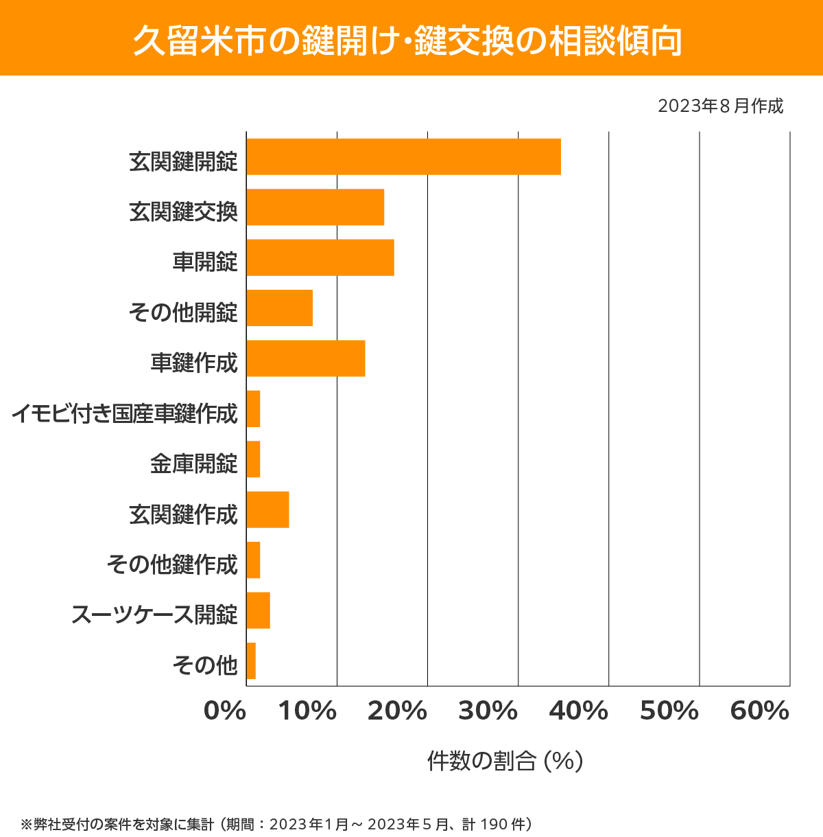 久留米市 相談傾向