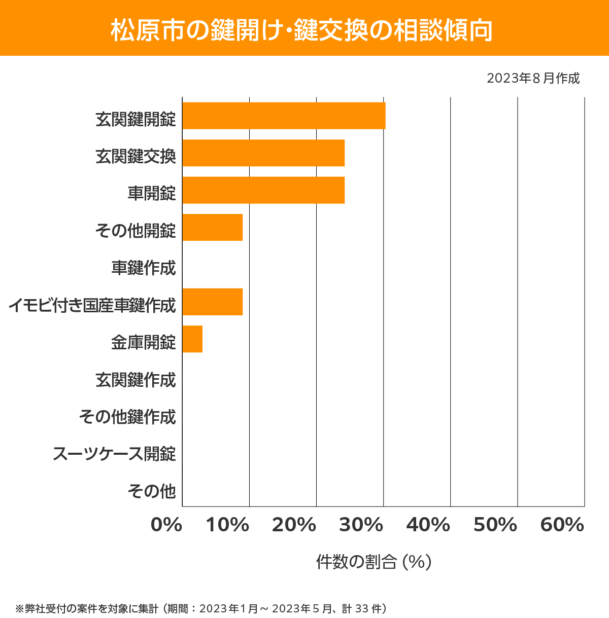 松原市 相談傾向