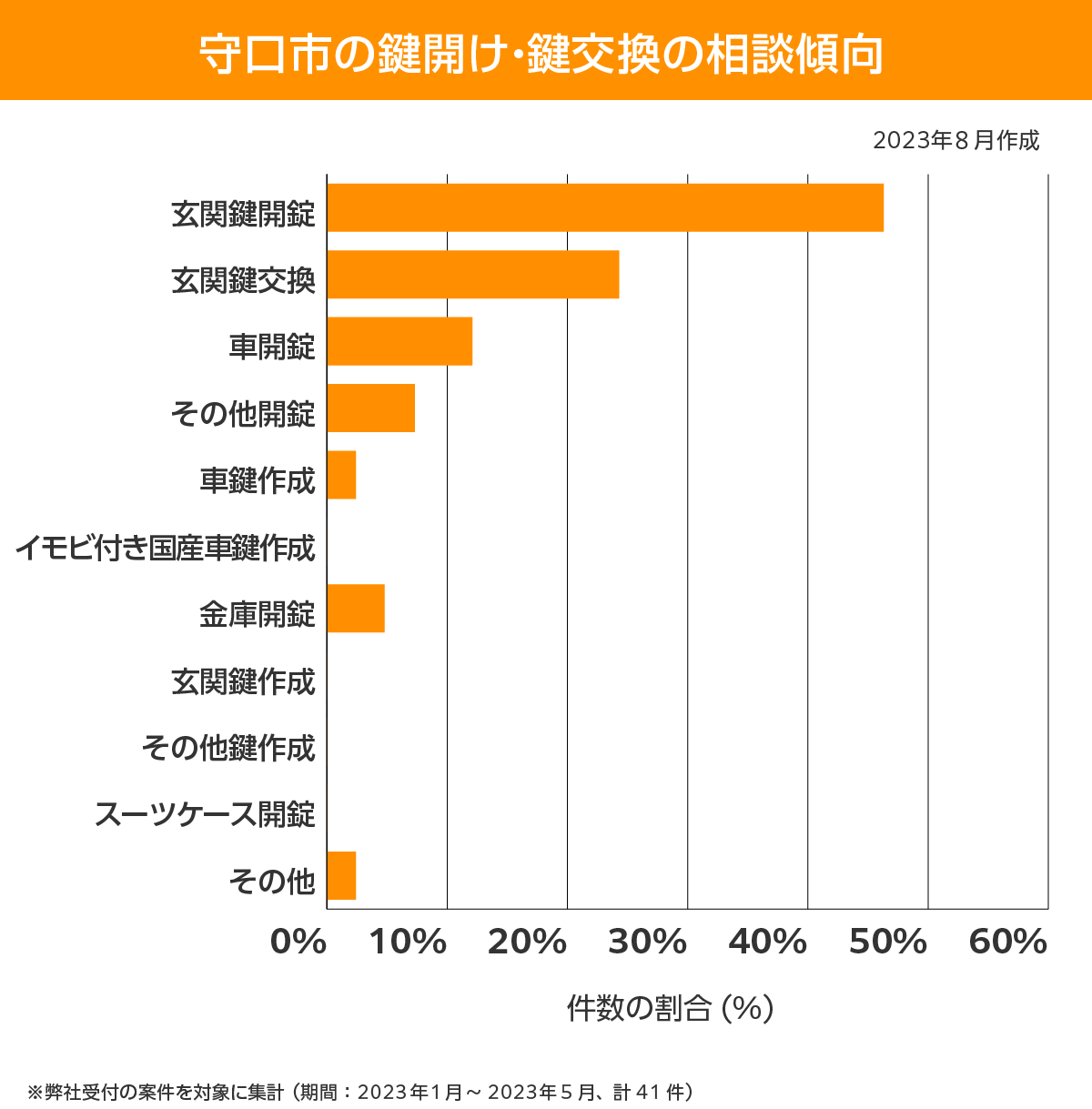 守口市 相談傾向