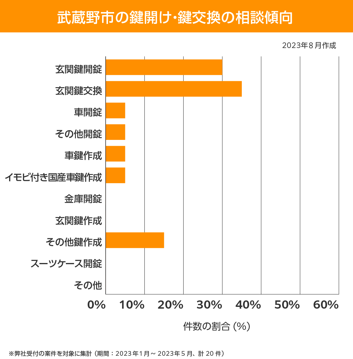 武蔵野市 相談傾向