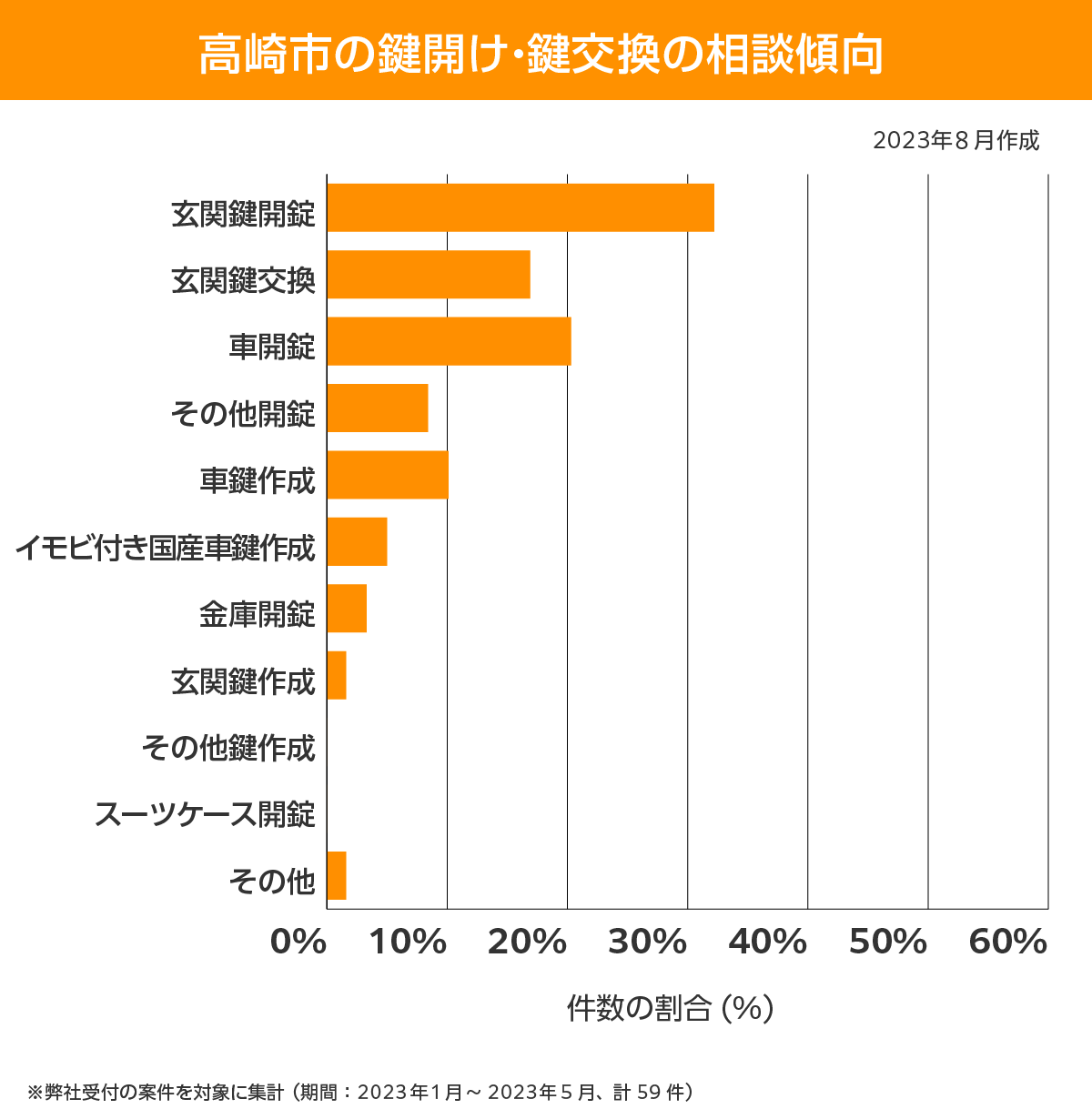 高崎市 相談傾向
