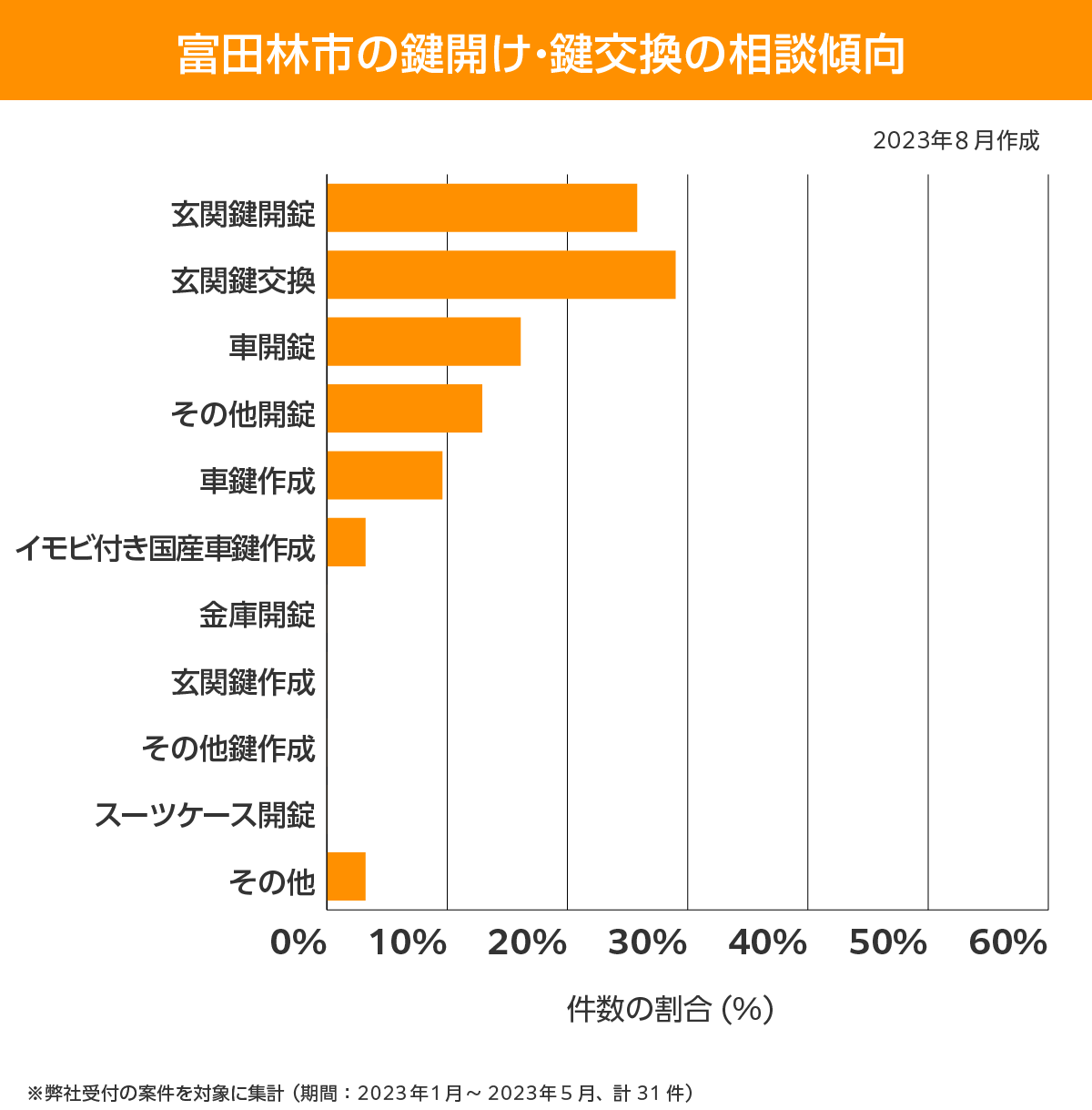 富田林市 相談傾向