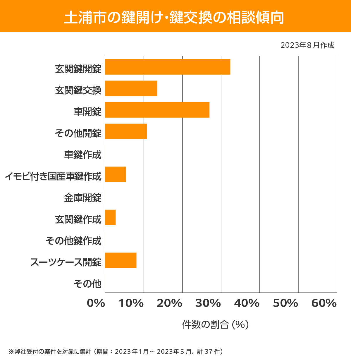 土浦市 相談傾向