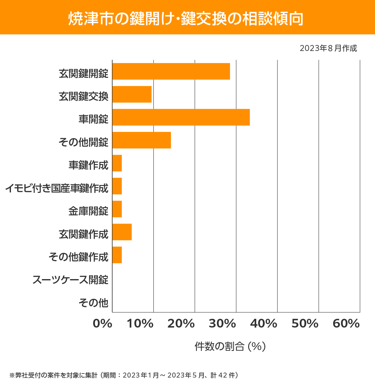 焼津市 相談傾向