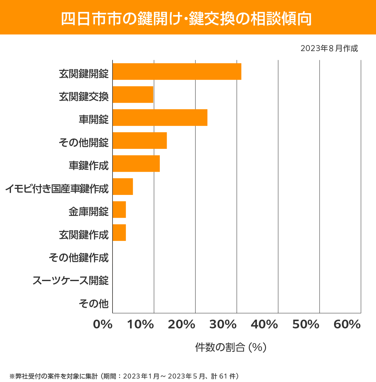 四日市市 相談傾向