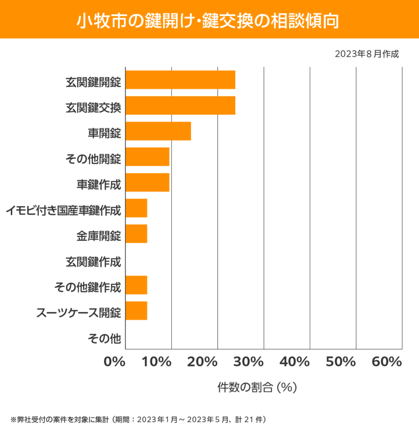 小牧市 相談傾向