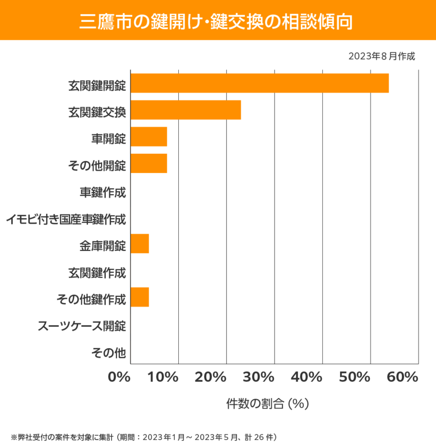 三鷹市 相談傾向