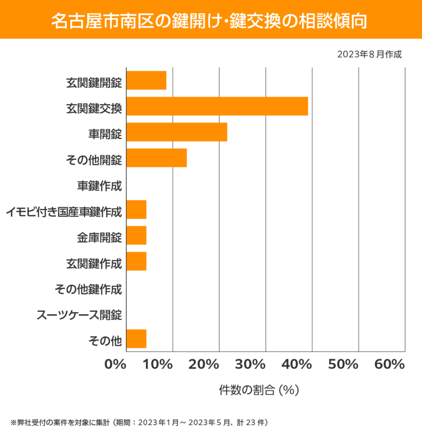 名古屋市 南区 相談