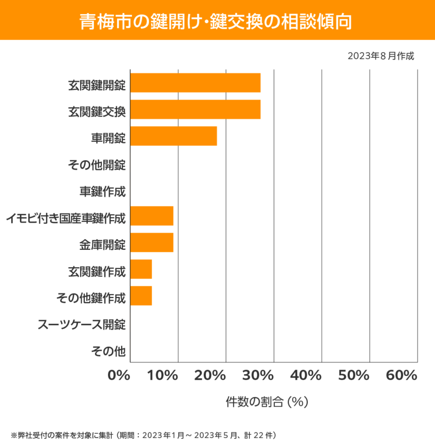 青梅市 相談傾向