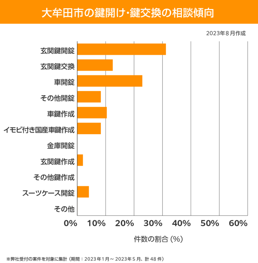 大牟田市　相談傾向