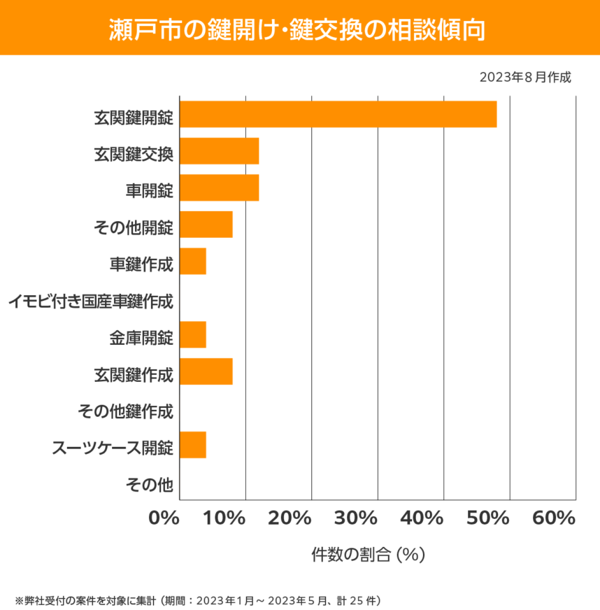 瀬戸市 相談傾向