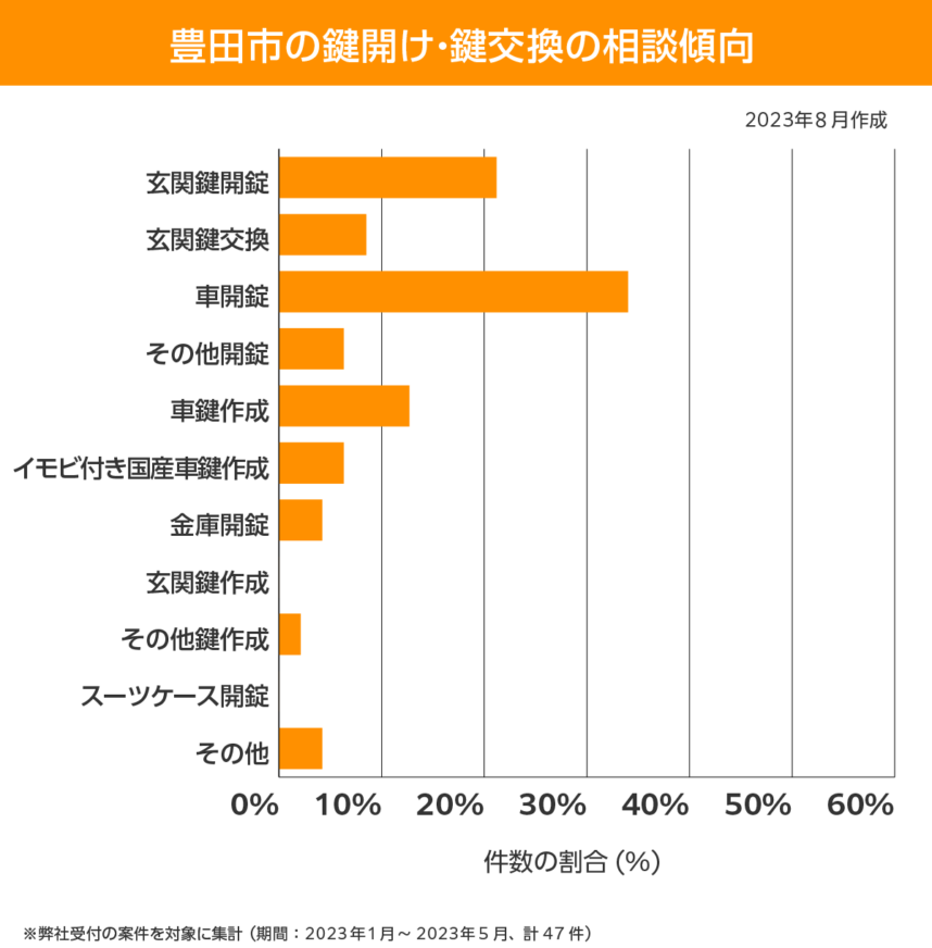 豊田市 相談傾向