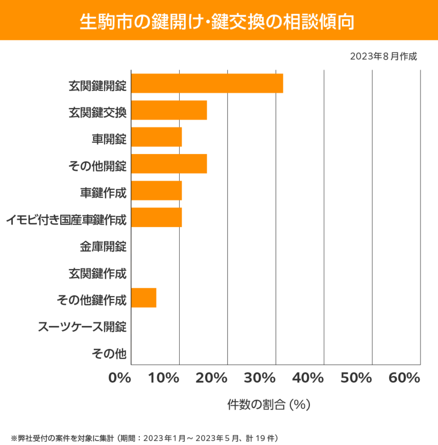 生駒市 相談傾向
