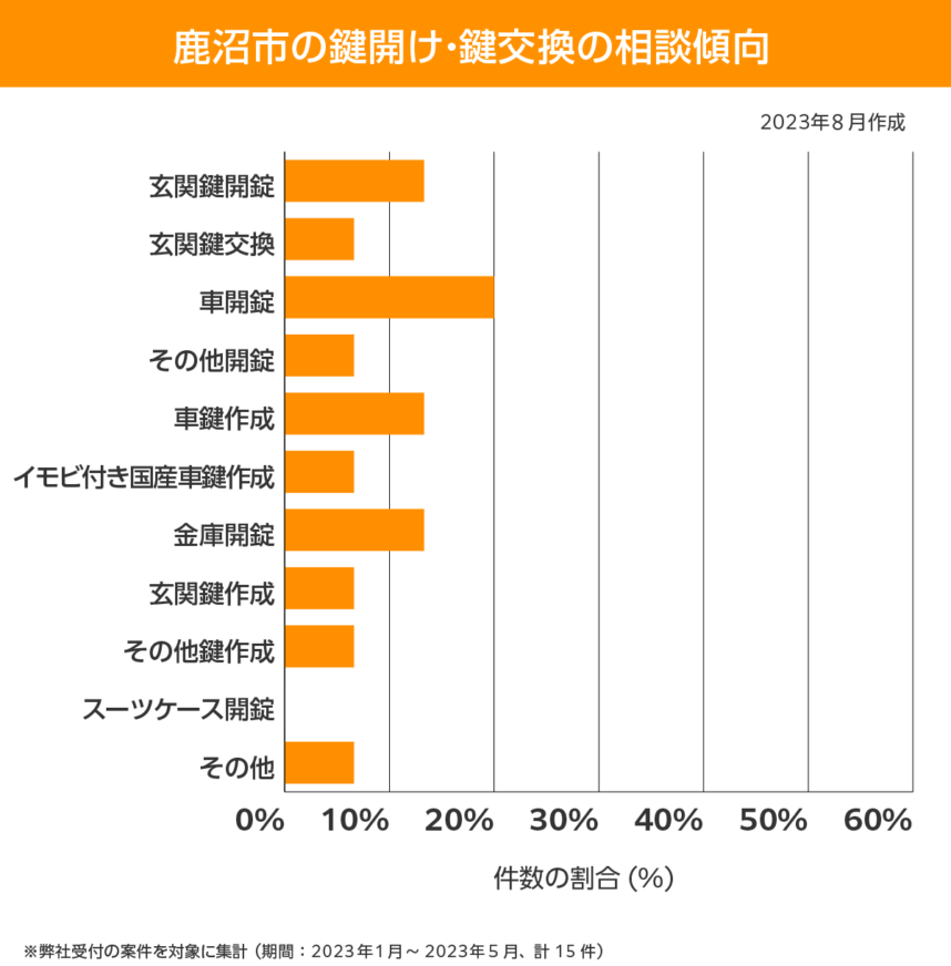 鹿沼市 相談傾向