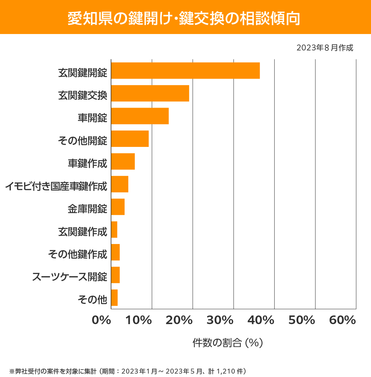 愛知県 相談傾向