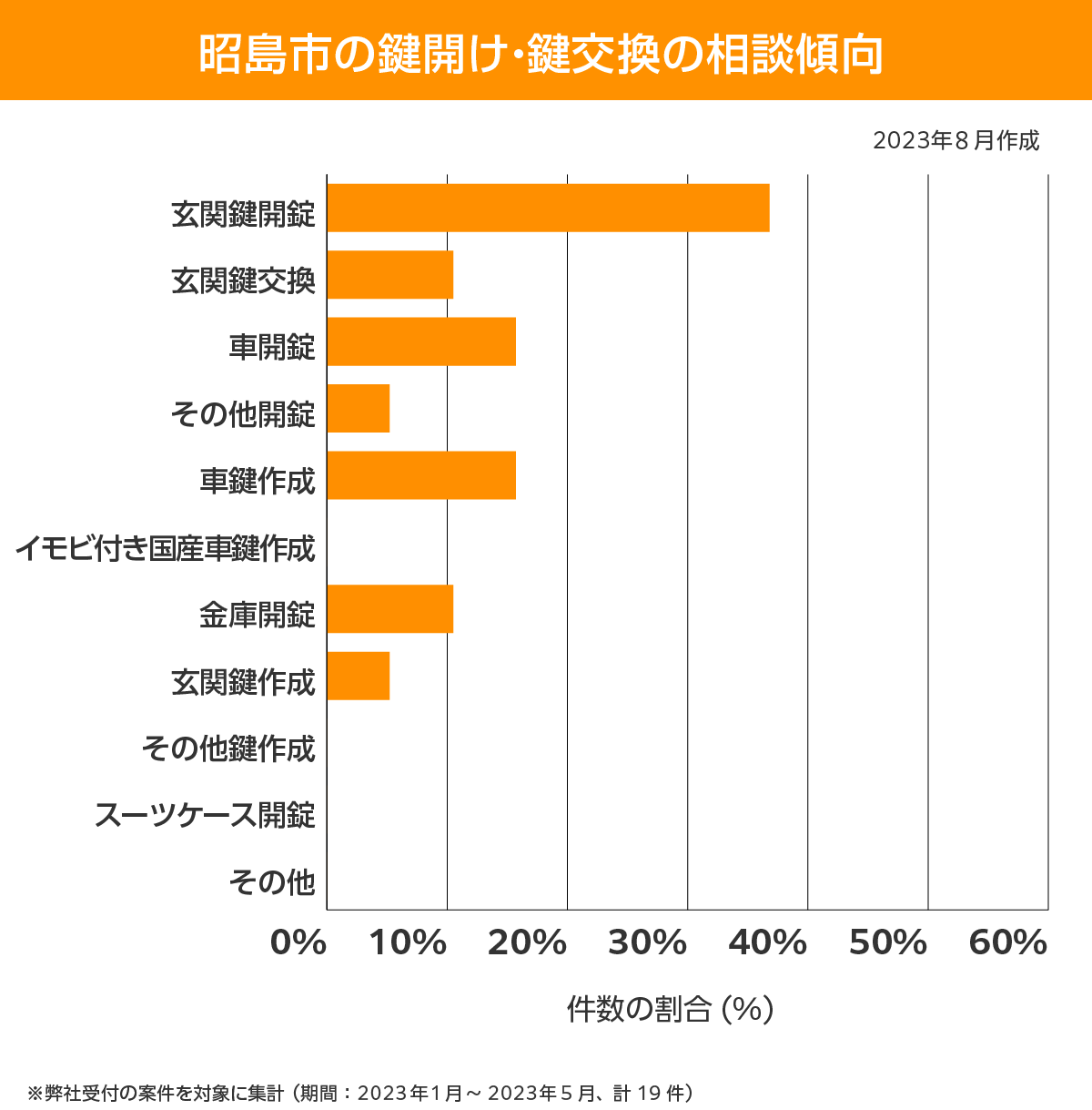 昭島市 相談傾向