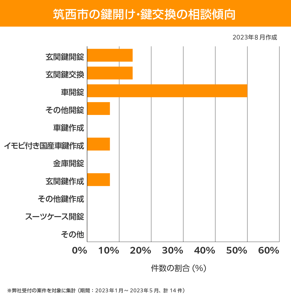 筑西市 相談傾向