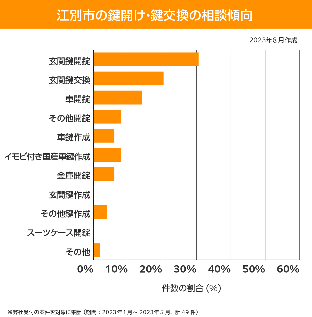 江別市 相談傾向