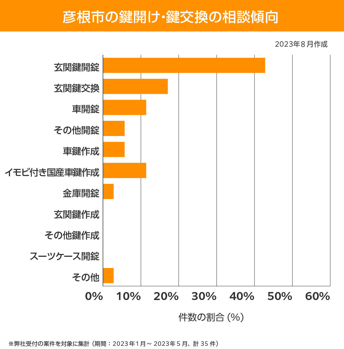 彦根市 相談傾向