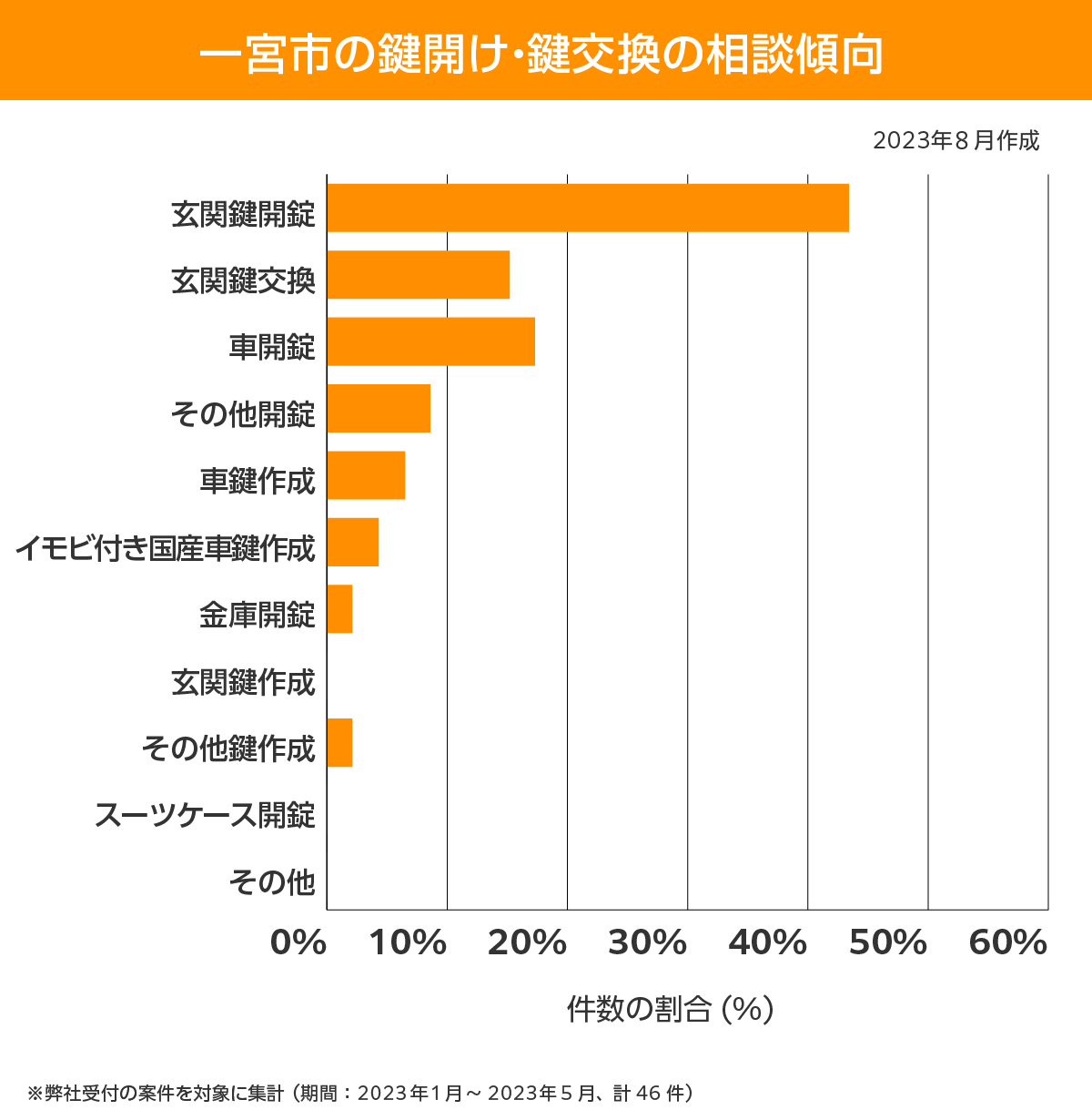 一宮市 相談傾向