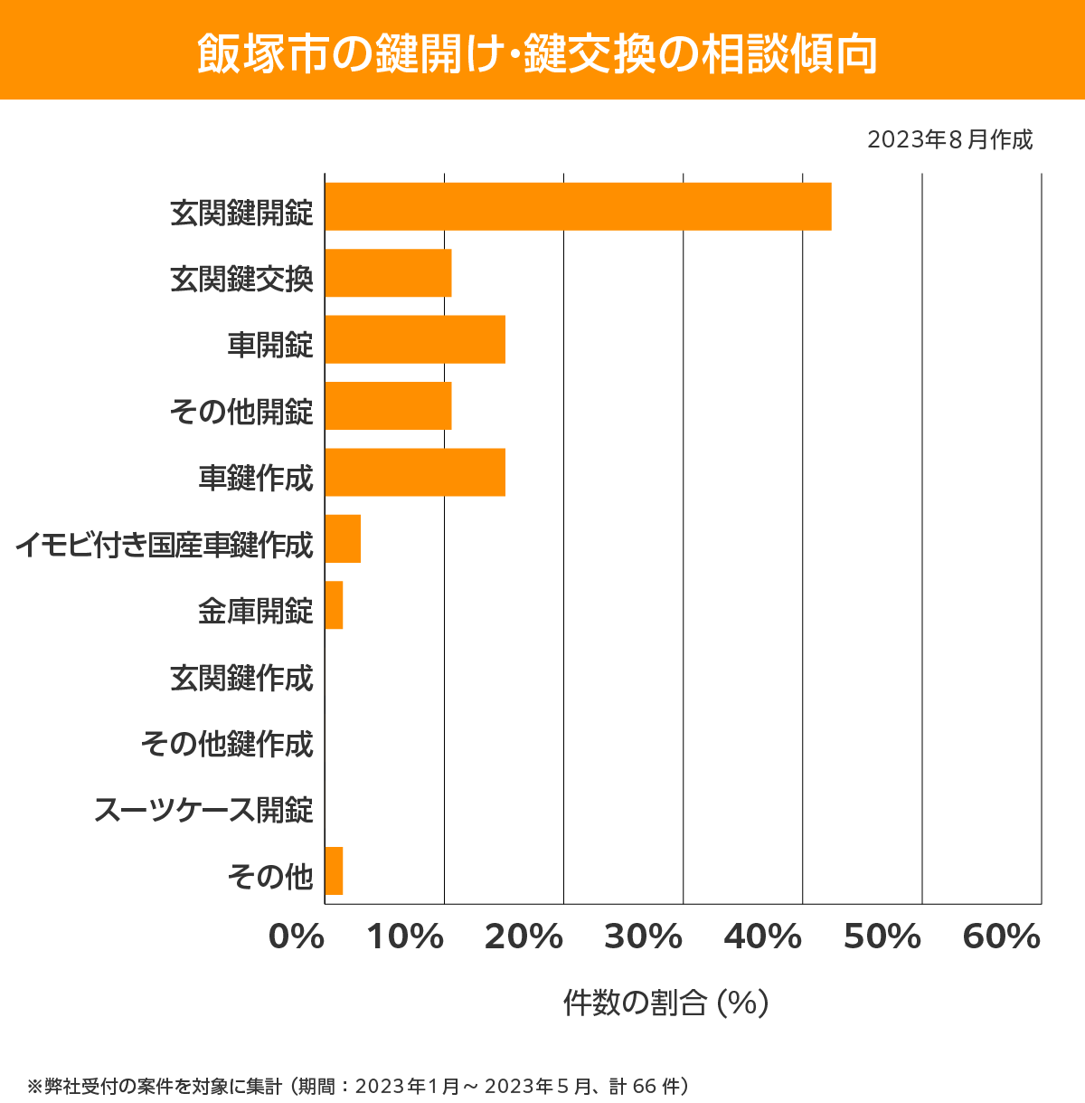 飯塚市 相談傾向