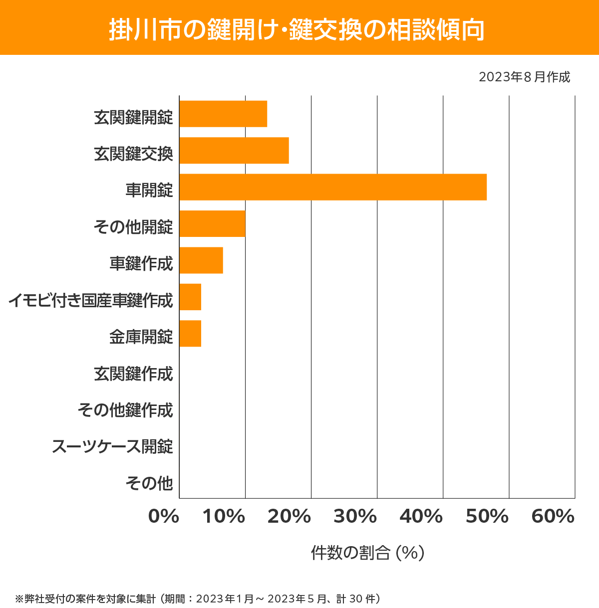 掛川市 相談傾向