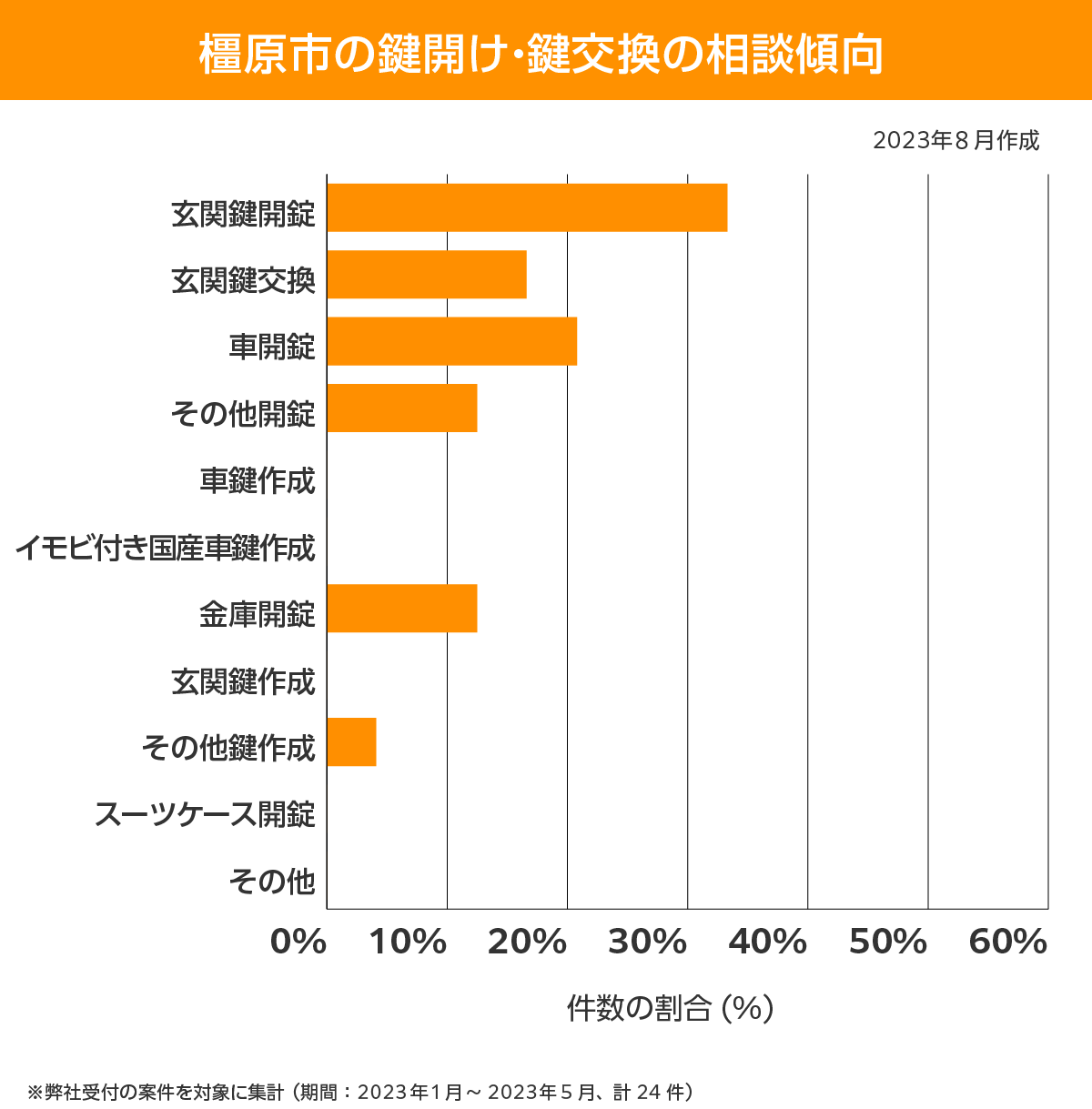 橿原市 相談傾向