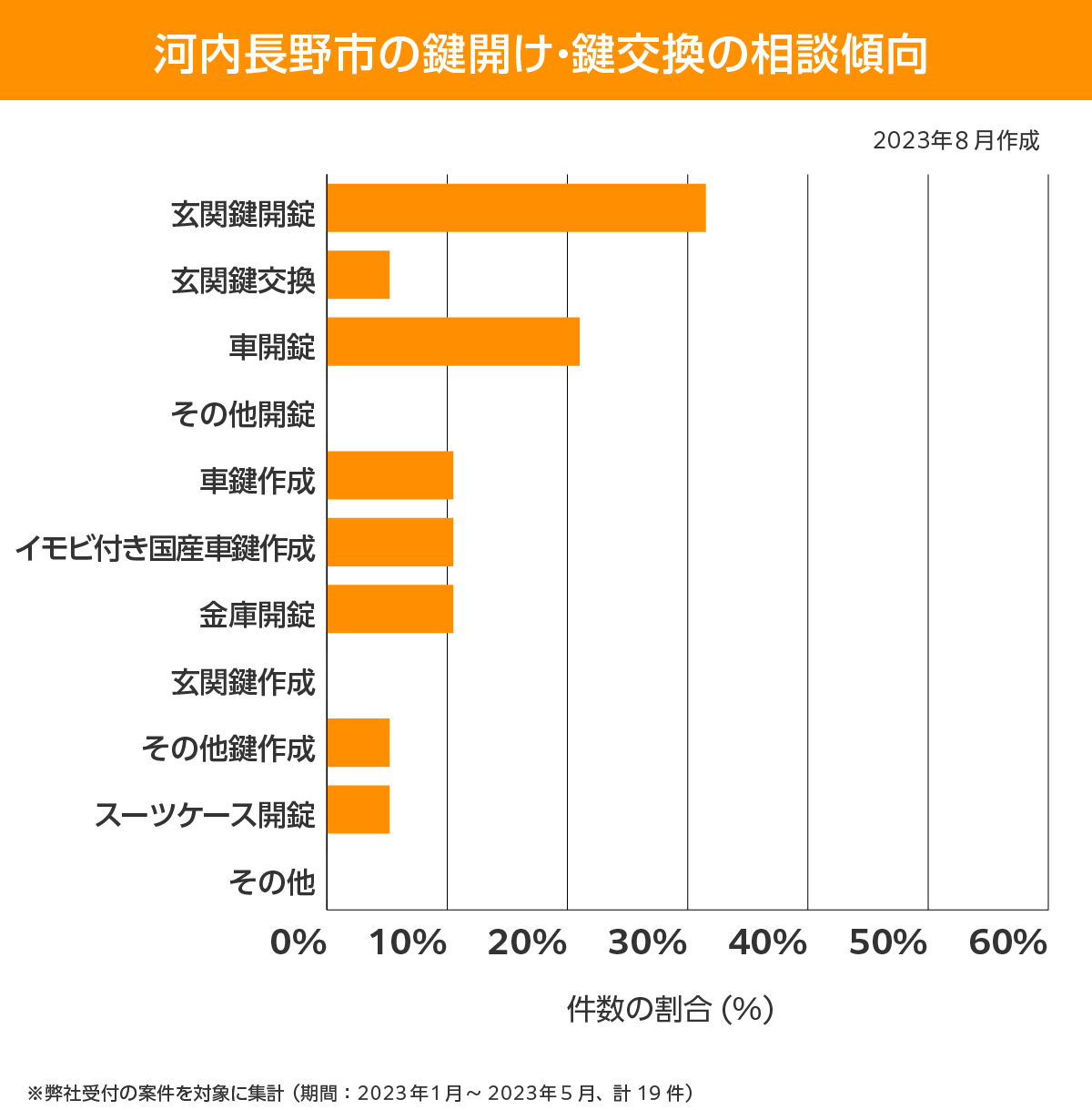 河内長野市 相談傾向