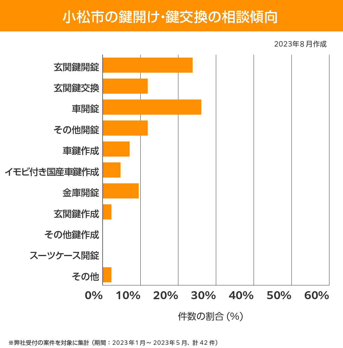 小松市 相談傾向