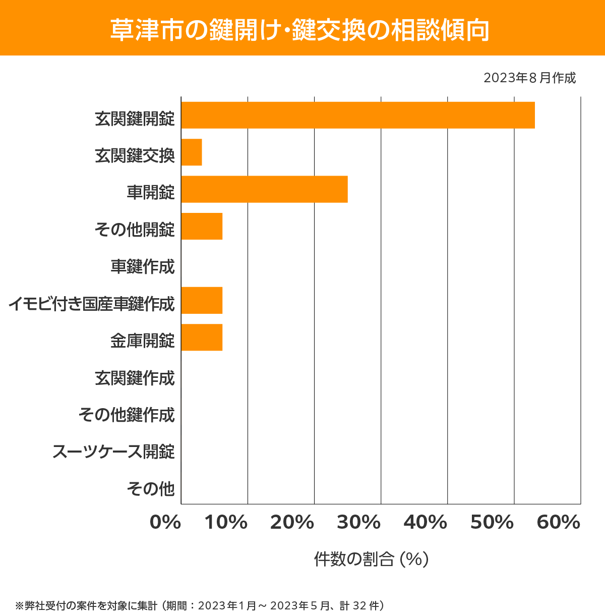 草津市 相談傾向