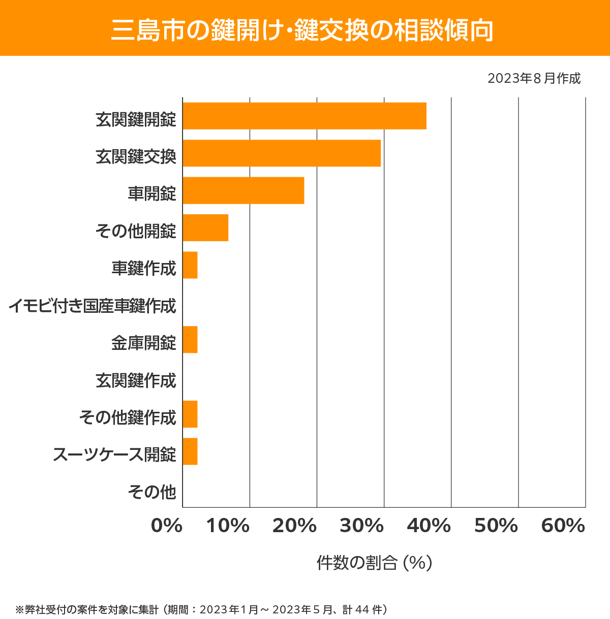 三島市 相談傾向
