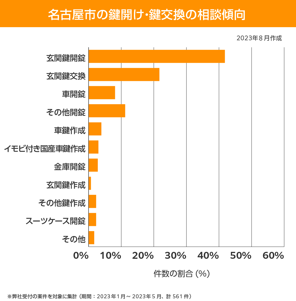 名古屋市 相談傾向