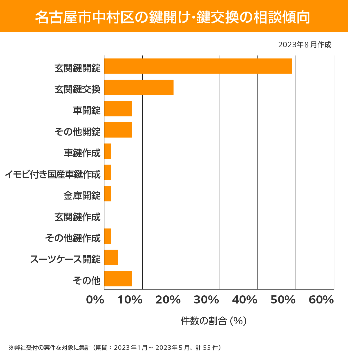 名古屋市中村区 相談傾向