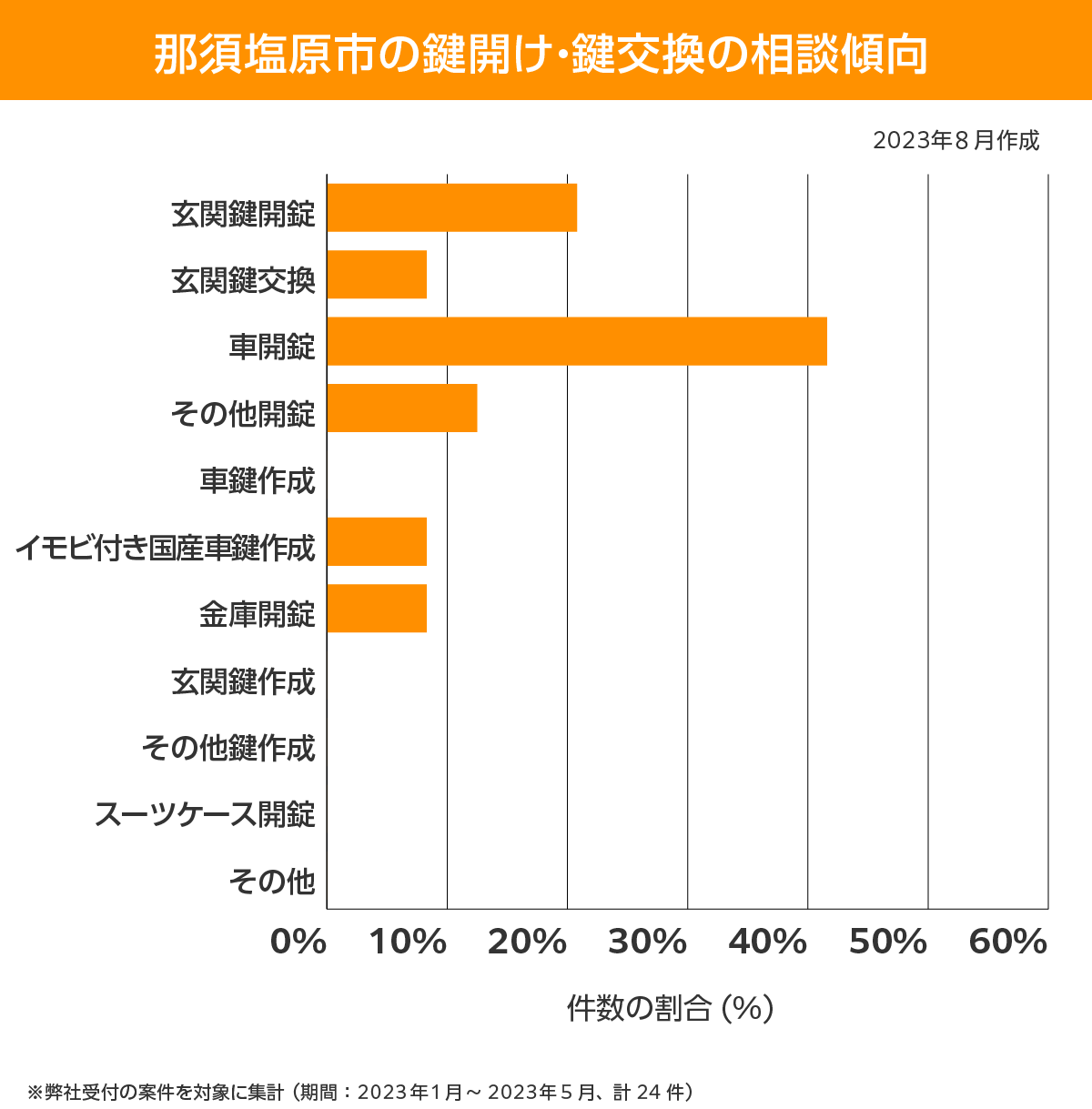 那須塩原市 相談傾向