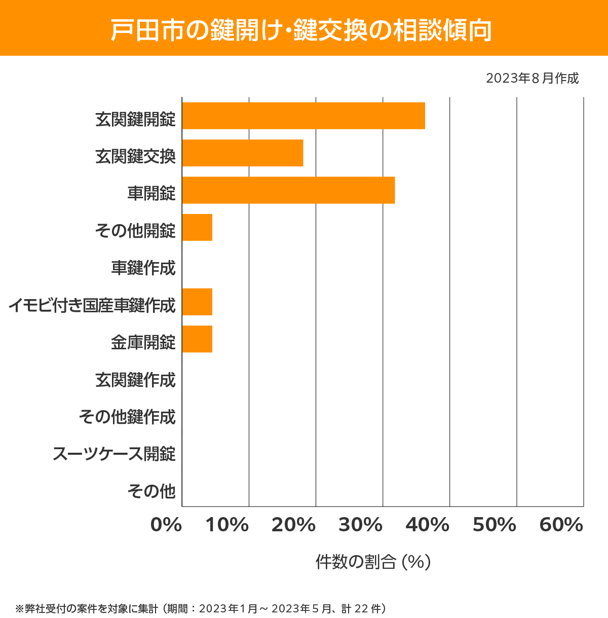 戸田市 相談傾向