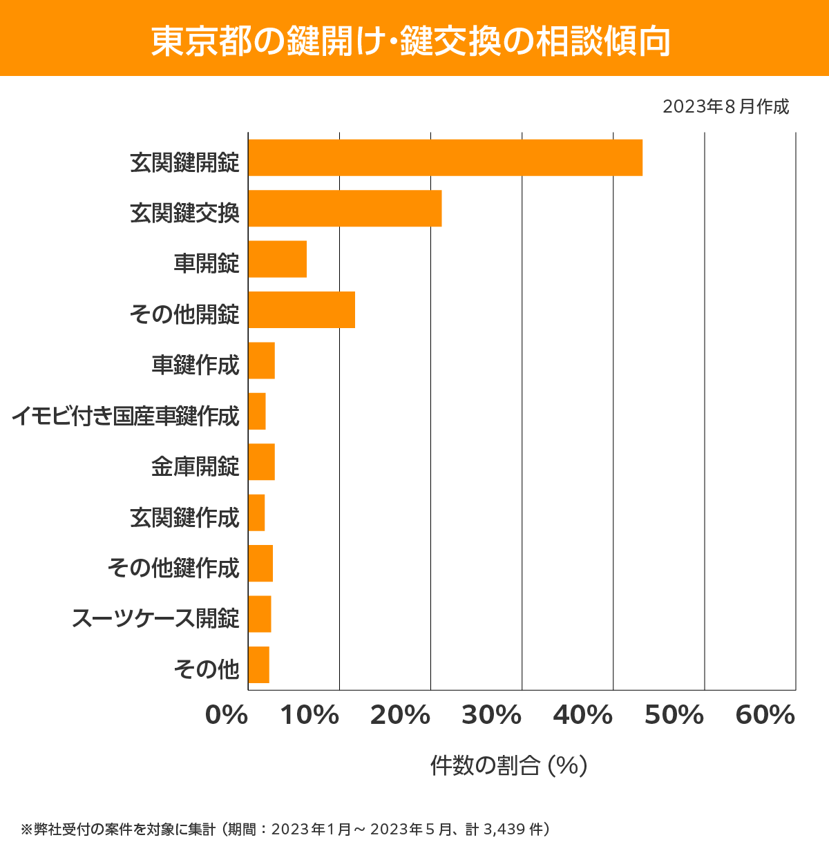 東京都 相談傾向
