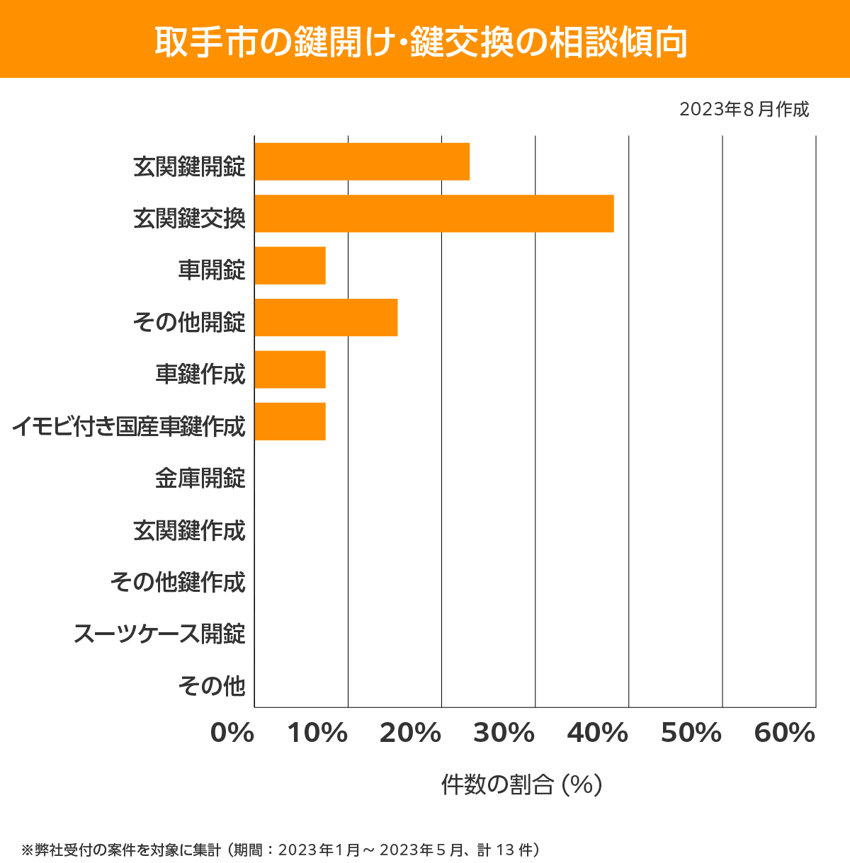 取手市 相談傾向