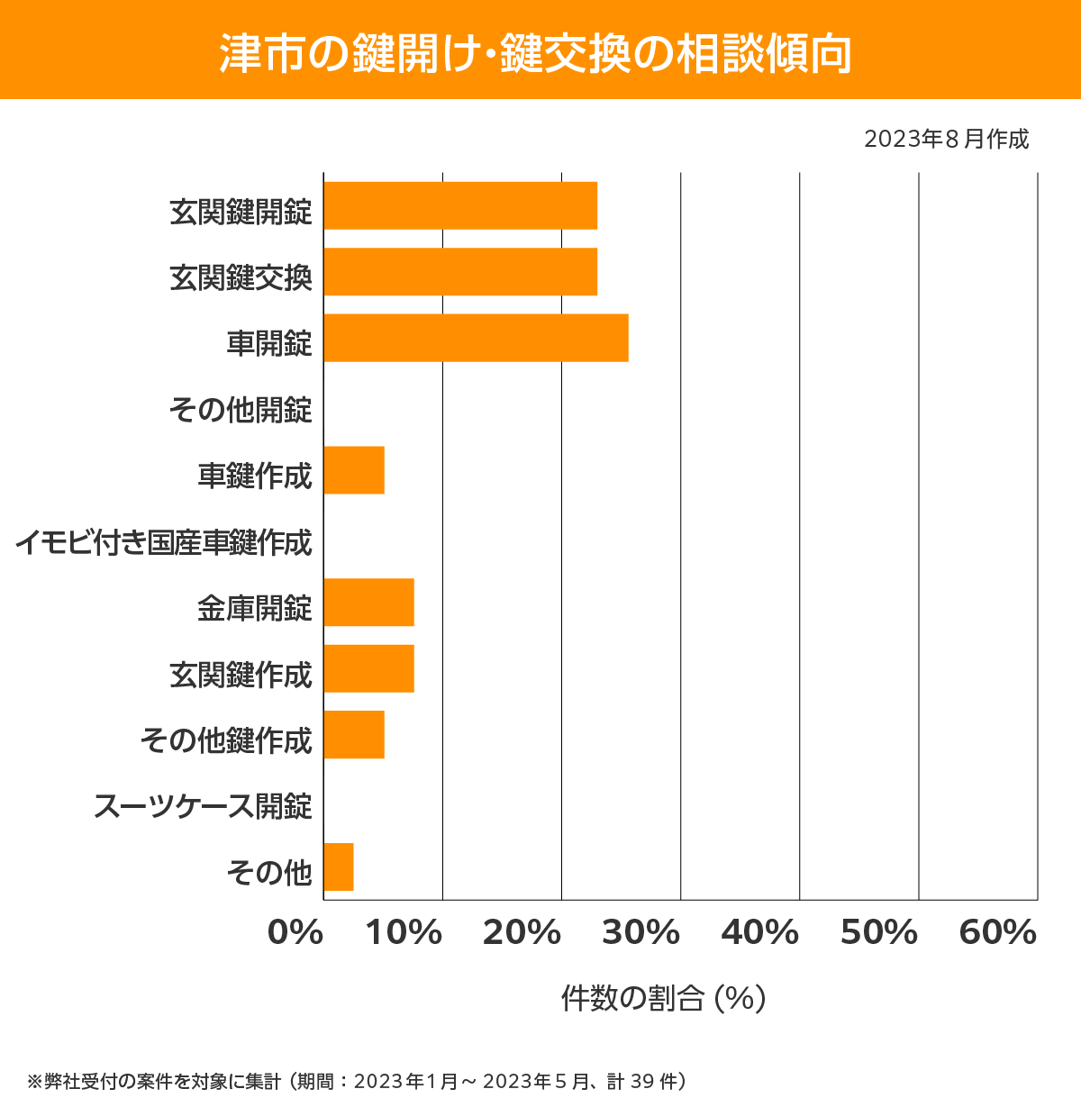 津市 相談傾向
