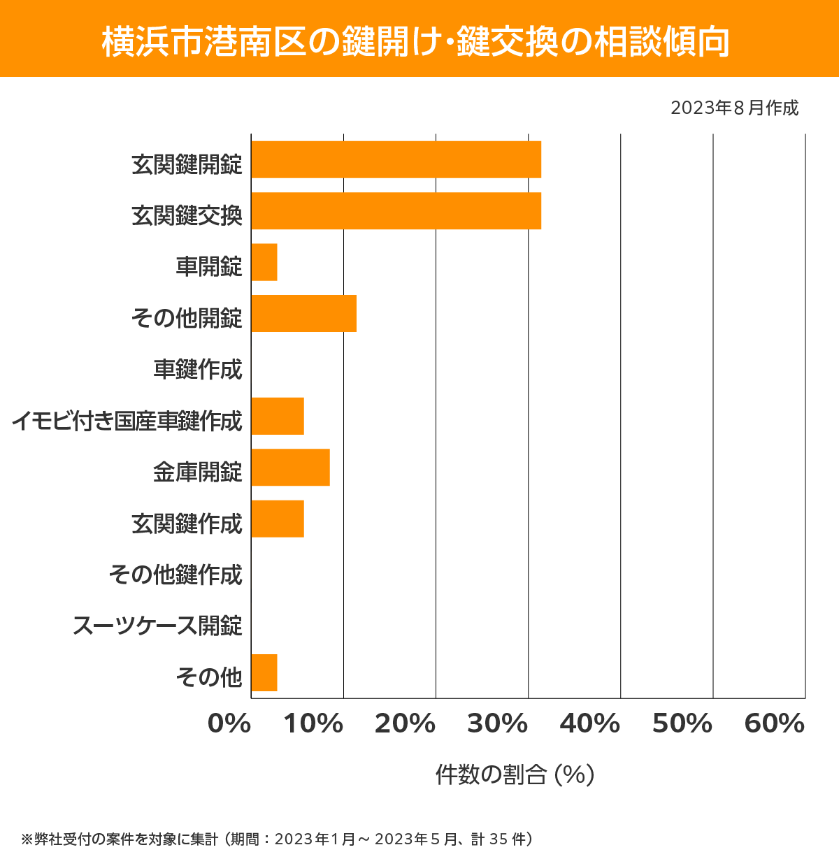 横浜市港南区 相談傾向