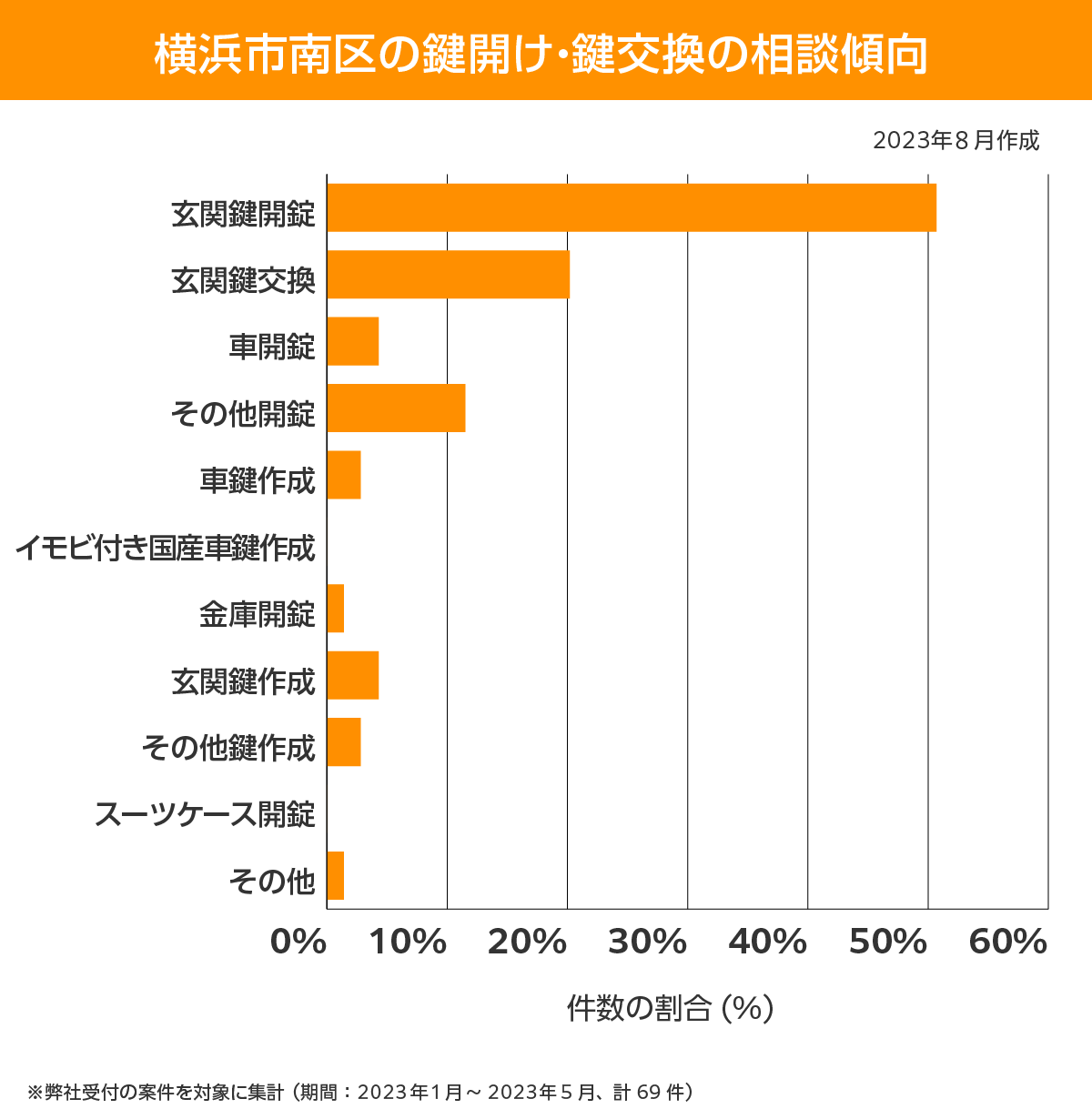 横浜市南区 相談傾向
